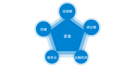 装修装饰一级资质要求