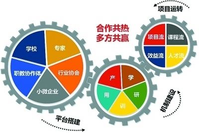建筑装修装饰专业承包资质有哪些